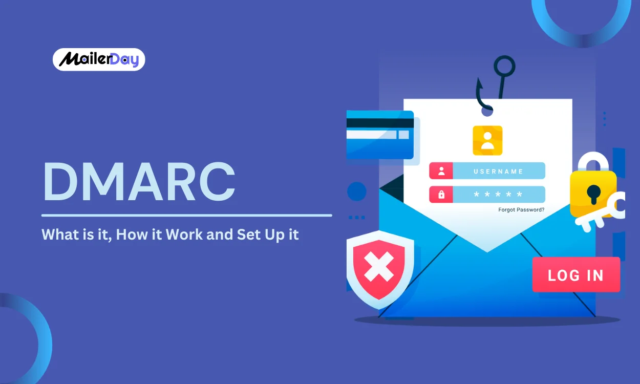DMARC