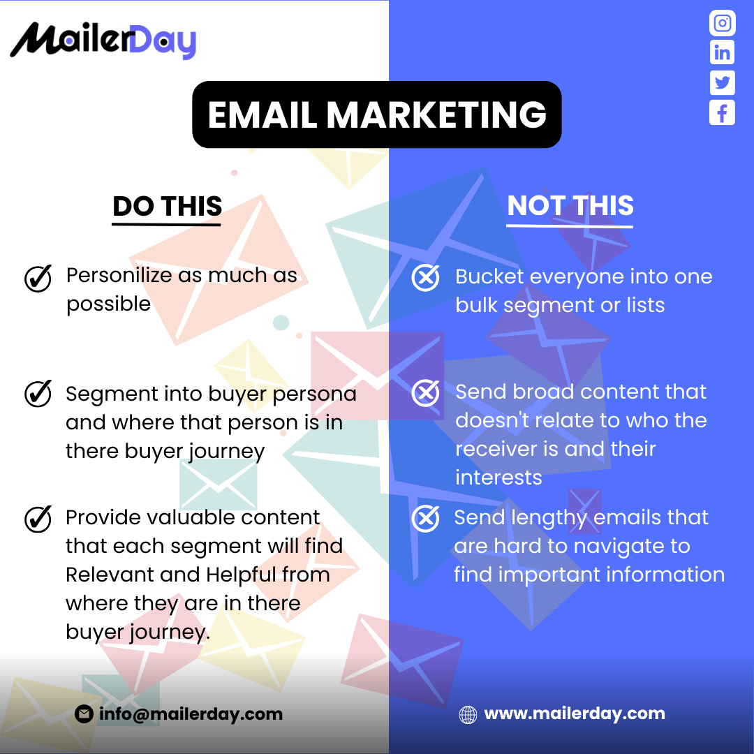 Experience expert email marketing services that gives your conversion on time