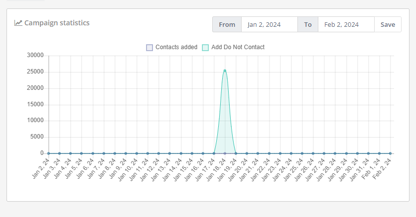 Tracking User Behavior 