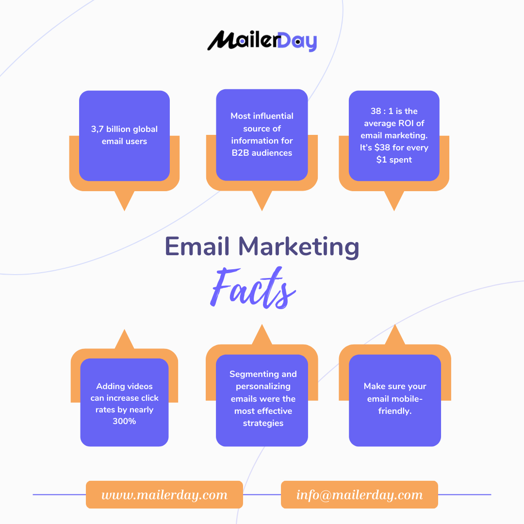 Our email marketing services drive result and deliver directly to inbox
